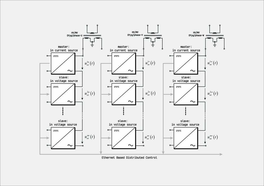 Solid-state transformers